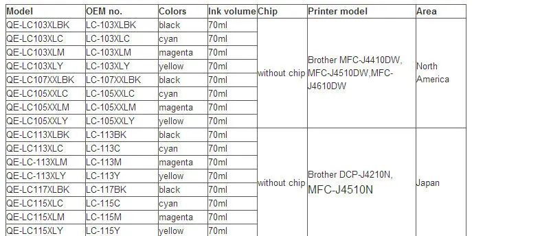 LC103 List 2