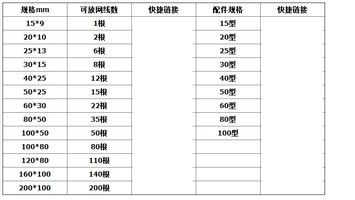 2500 метров в упаковке, ПВХ проволочный канал 100*80 мм/2000 мм длина