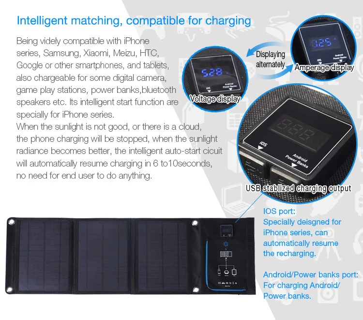 Cheap Células solares