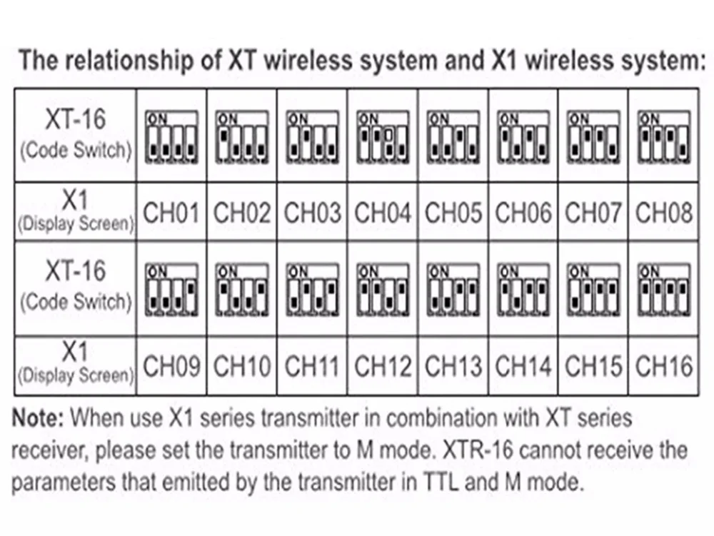 Godox XT-16/XT-16S 2,4G беспроводной стробоскопический триггер XTR16/XTR16S для ttl беспроводной триггер передатчик X1C X1N для триггера вспышки