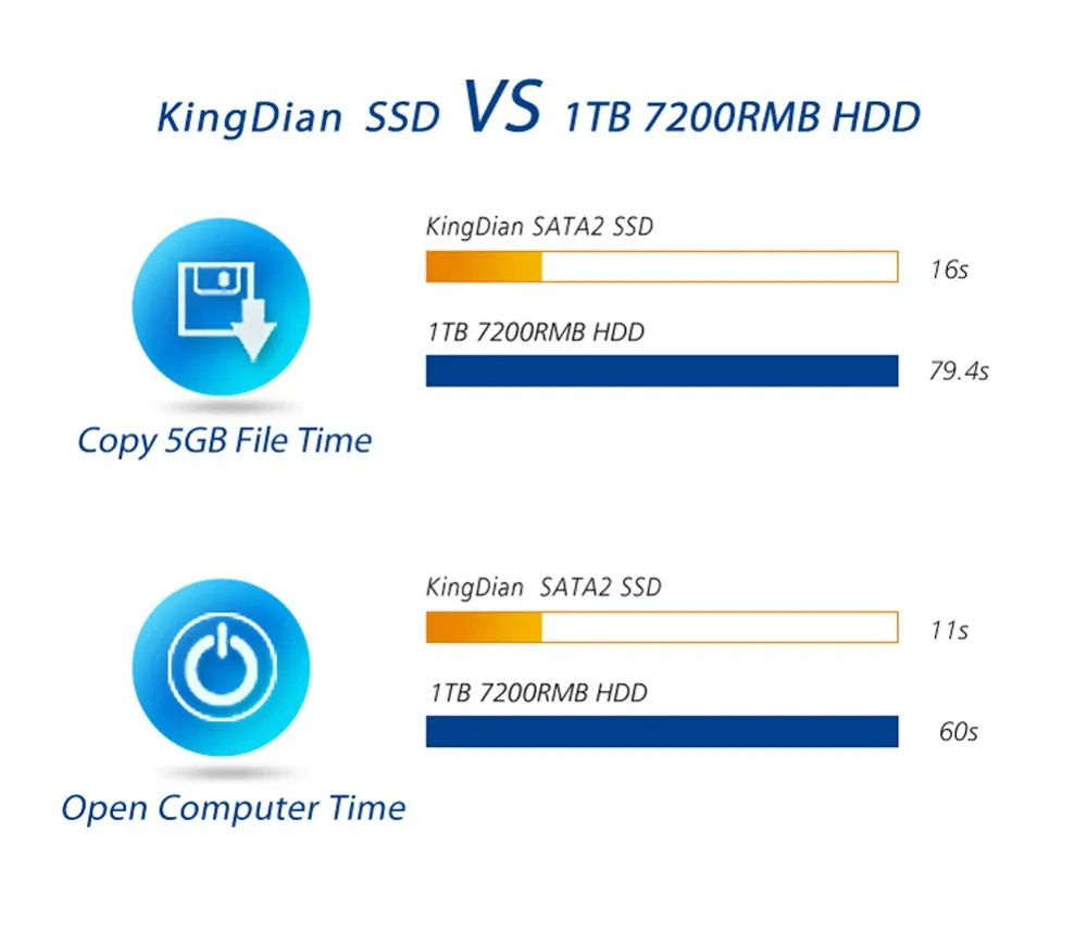 KingDian 2,5 SATA2 16 ГБ 32 ГБ внутренний SSD для рекламной машины POS машина wifi маршрутизатор