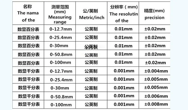 0,01-0,001 мм 0-12.7-25.4-30-50.8-100 мм Индикатор цифрового набора, цветы из камней тестовая плата, контрольный циферблат индикатор набора