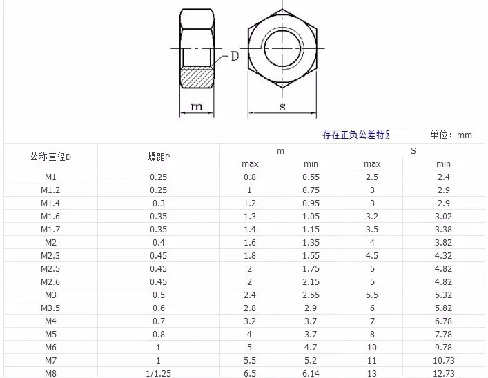 100 шт. Латунная гайка M1 M1.2 M1.4 M1.6 M2 M2.5 M3 M4 M5 M6 DIN934 столбы латунные шестигранные гайка с метрической резьбой