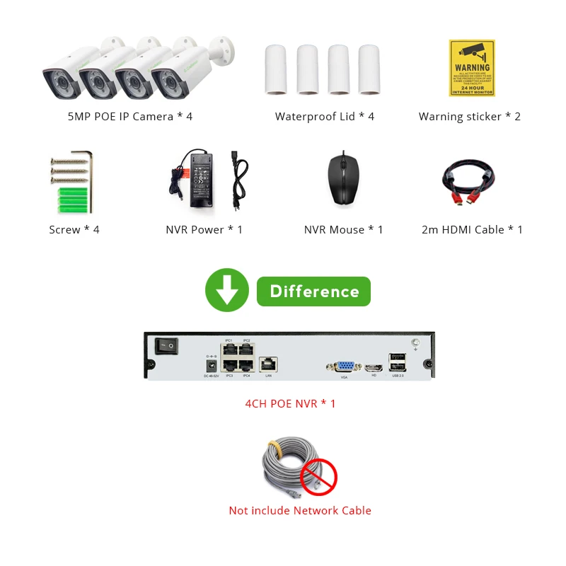 4ch 5MP POE Комплект H.265 система видеонаблюдения безопасности до to16ch NVR наружная Водонепроницаемая ip-камера видеонаблюдения сигнализация видео P2P G. Craftsman - Цвет: 4ch POE NO Cable