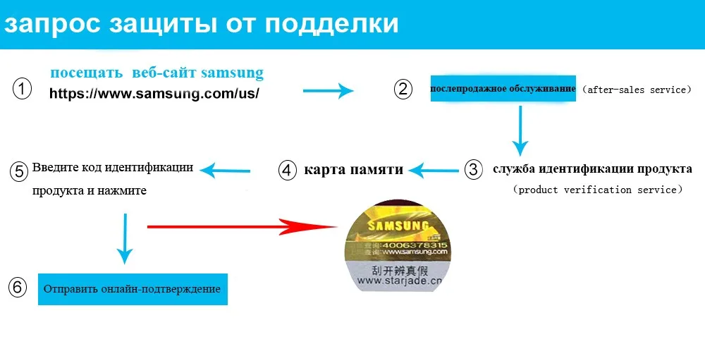 SAMSUNG подлинная карта памяти EVO Plus Microsd флешка 128ГБ 100МБ/с Флэшка Class10 флеш TF SD карты флешки Самсунг Микро сд