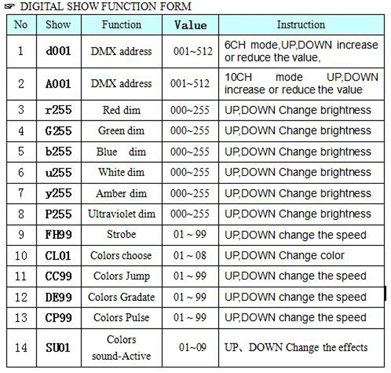 18X18 Вт RGBWA+ УФ Водонепроницаемый светодиодный светильник, IP65 Светодиодный прожектор DMX светодиодный светильник, профессиональный сценический диджейский светильник