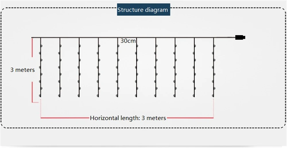 Светодио дный строки USB работать 3*3 м 300 светодио дный s Шторы Строка Светлый праздник Крытый украшения для рождественской вечеринки Свадебные