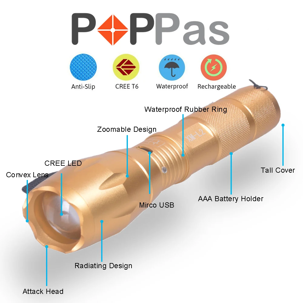 Poppas КРИ чипы светодиодные XM L2 Мирко USB золото фонарик 10000 люмен Освещение
