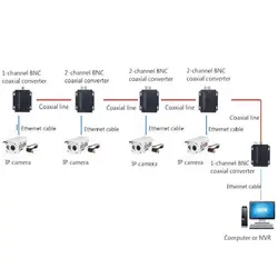 Ethernet расширитель через коаксиальный LAN Сетевой конвертер для контроля лифта по коаксиальному кабелю