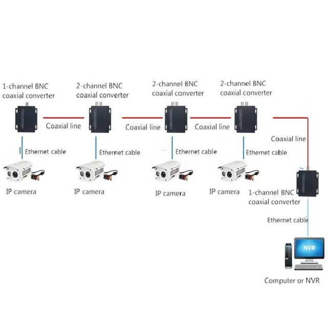 us 19 86 ethernet extender over coax lan network converter for elevator monitoring over coaxial cable in network switches from computer office on lan network