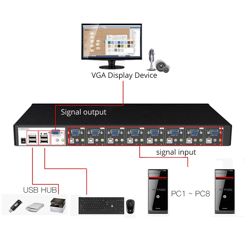 MT-VIKI 8 Port USB KVM Switch with Audio Stero with USB HUB control 8 computers with KVM cable 8 in 1 out MT-0801VK MT-VIKI 8 Port USB KVM Switch with Audio Stero with USB HUB control 8 computers with KVM cable 8 in 1 out MT-0801VK
