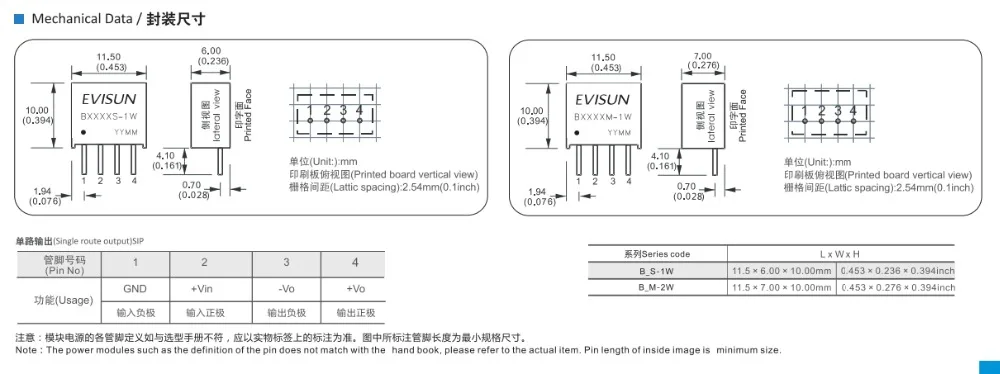 5 шт. B0505S-1W B0505S DC-DC SIP4