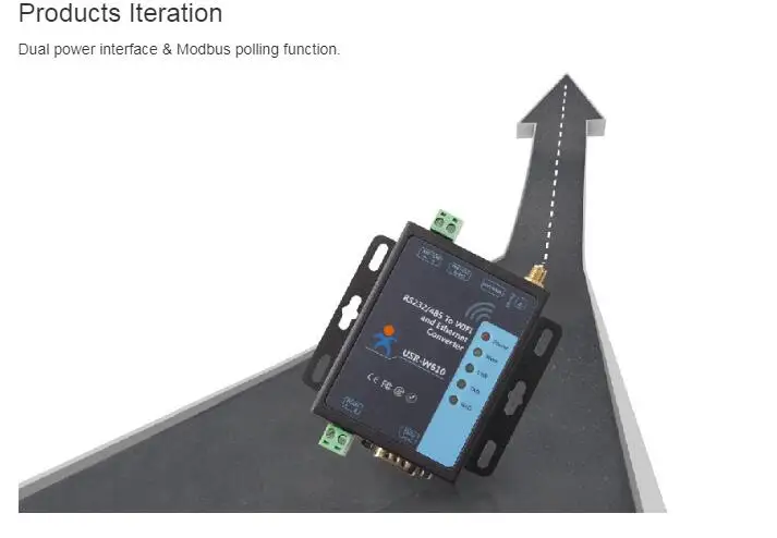 RS232 RS485 последовательный к WiFi и Ethernet конвертер USR-W610 Поддержка TCP сервер/TCP клиент/UDP сервер/UDP