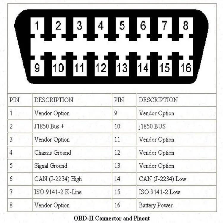 Adblueobd2 Adblue OBD2 R-enault adblue/DEF эмулятор Nox через OBD 2 ii диагностический Интерфейс для R-ENAU Поддержка EURO4/5/6