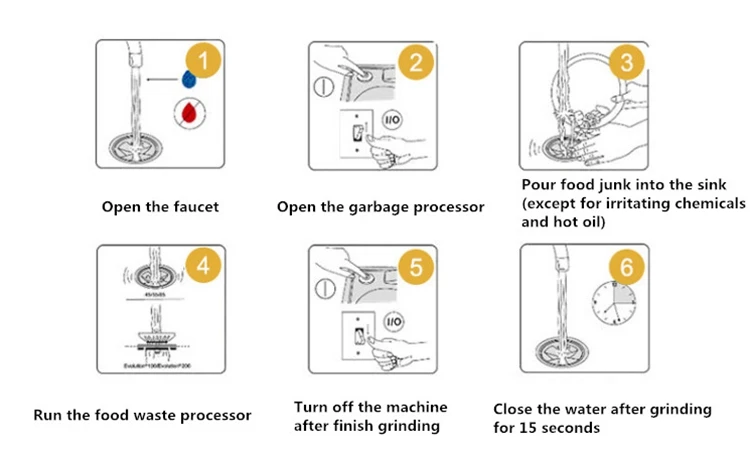 Бытовая кухонная раковина, измельчитель пищевых отходов, утилизация мусора, непрерывная подача