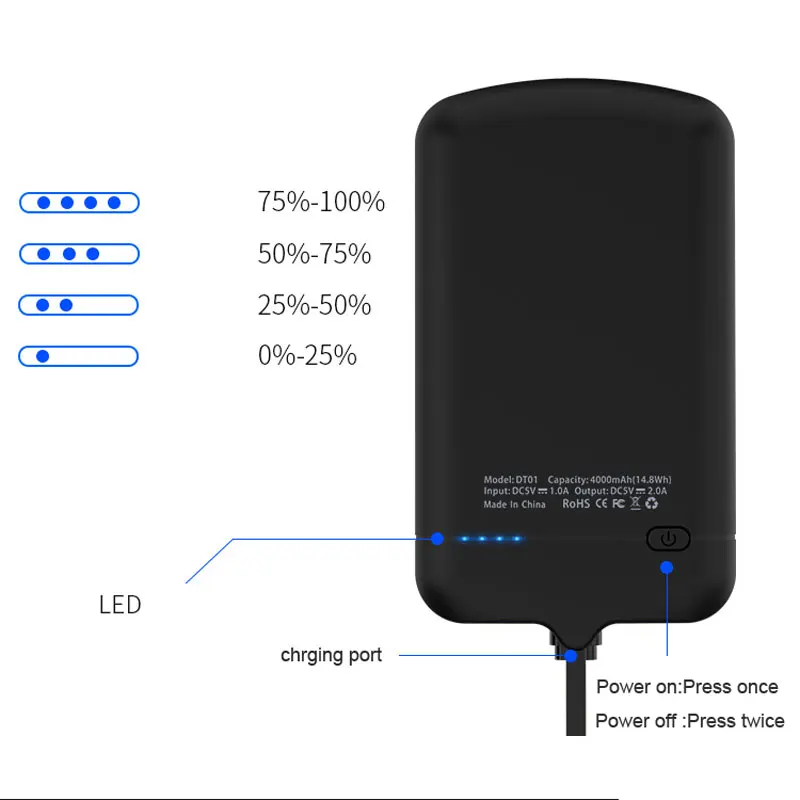 Тип usb C кабель Внешний аккумулятор чехол для xiaomi mi5/Oneplus/LG/Nexus 5x/huawei/samsung/letv внешний Мощность банк Батарея чехол