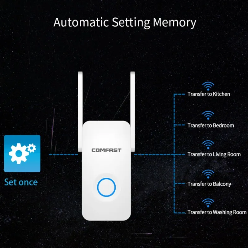 1200Mbps ac wifi repeater Extender/Amplifier/Router/Access Point Gigabit Wireless Dual Band 5Ghz signal repeator booster Antenna