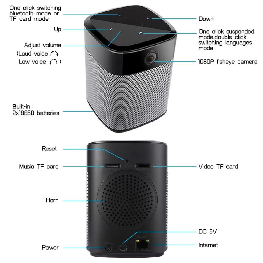 Panoramic 180Degree 1080P HD Wifi IP Camera Built-in Bluetooth4.2 2X5W Stereo Speaker Dual Card for Recording & Playing Free APP_F7