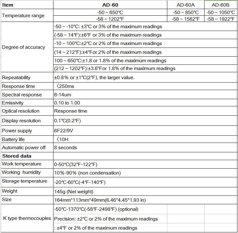 EHDIS лазерный lcd цифровой ИК инфракрасный термометр Бесконтактный измеритель температуры поверхности пистолет-50~ 650 C термометр пирометр Imager