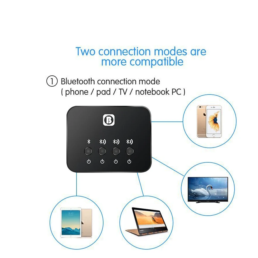 Elitooop мини оптический Bluetooth передатчик Aptx от 1 до 3 мульти пара для ТВ двойная связь