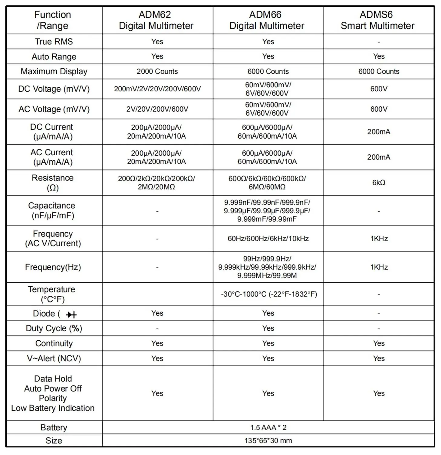 Цифровой мультиметр BSIDE ADM66 цифровой True RMS с автоматическим выбором диапазона