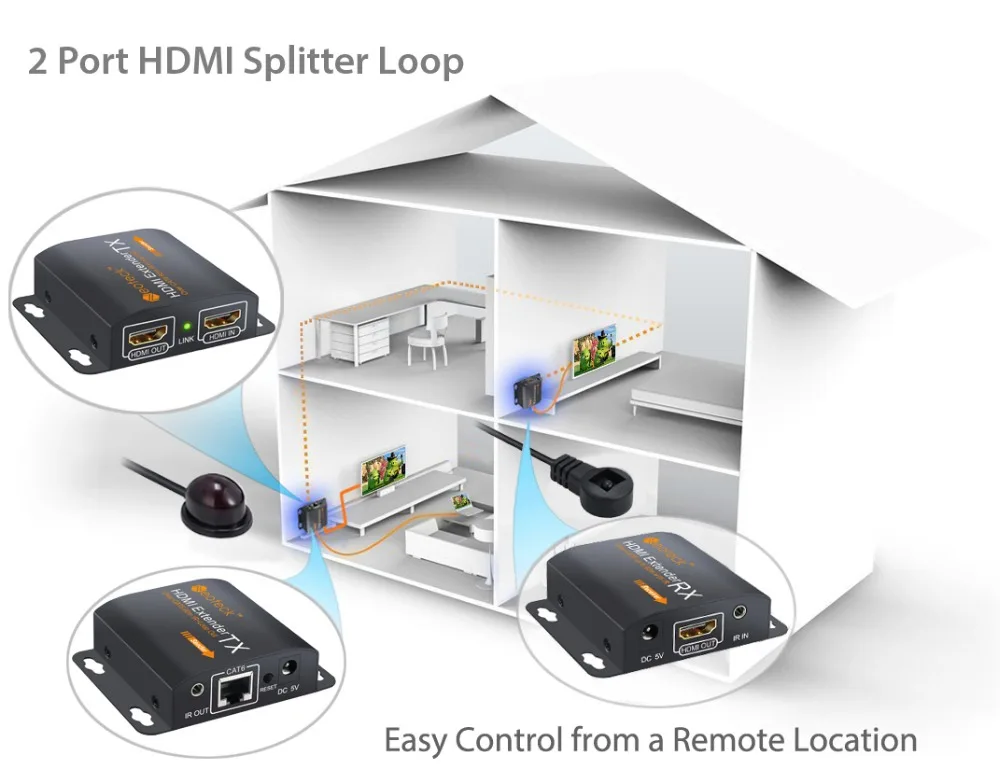 Neoteck HDMI удлинитель с 2 портами HDMI разветвитель 1080p расширение 60 м RJ45 передатчик TX/RX с ИК дистанционным кабелем поддержка CAT6/CAT7