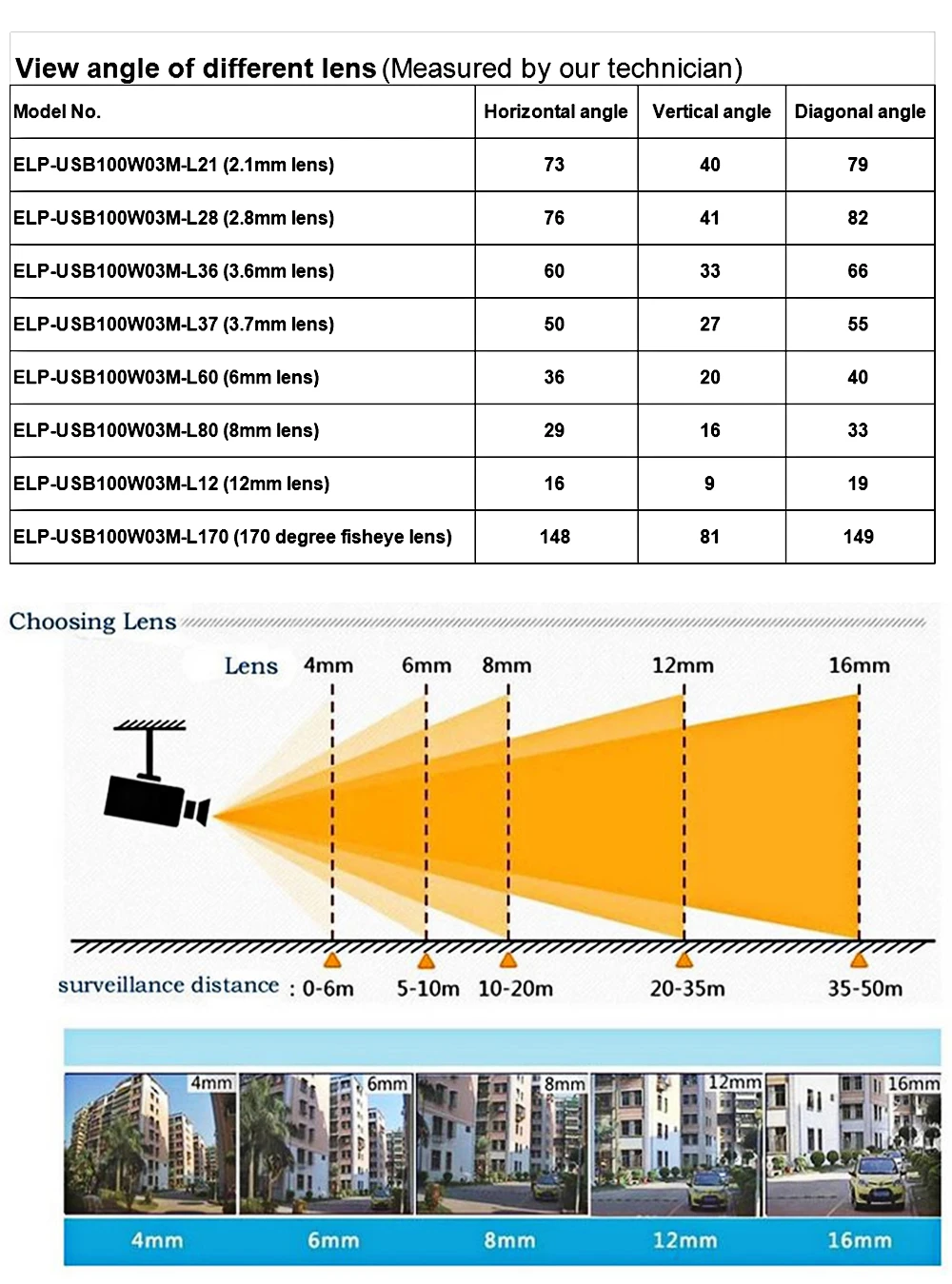 ELP-USB100W03M