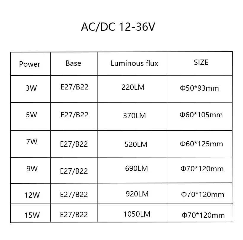 SIZE specification