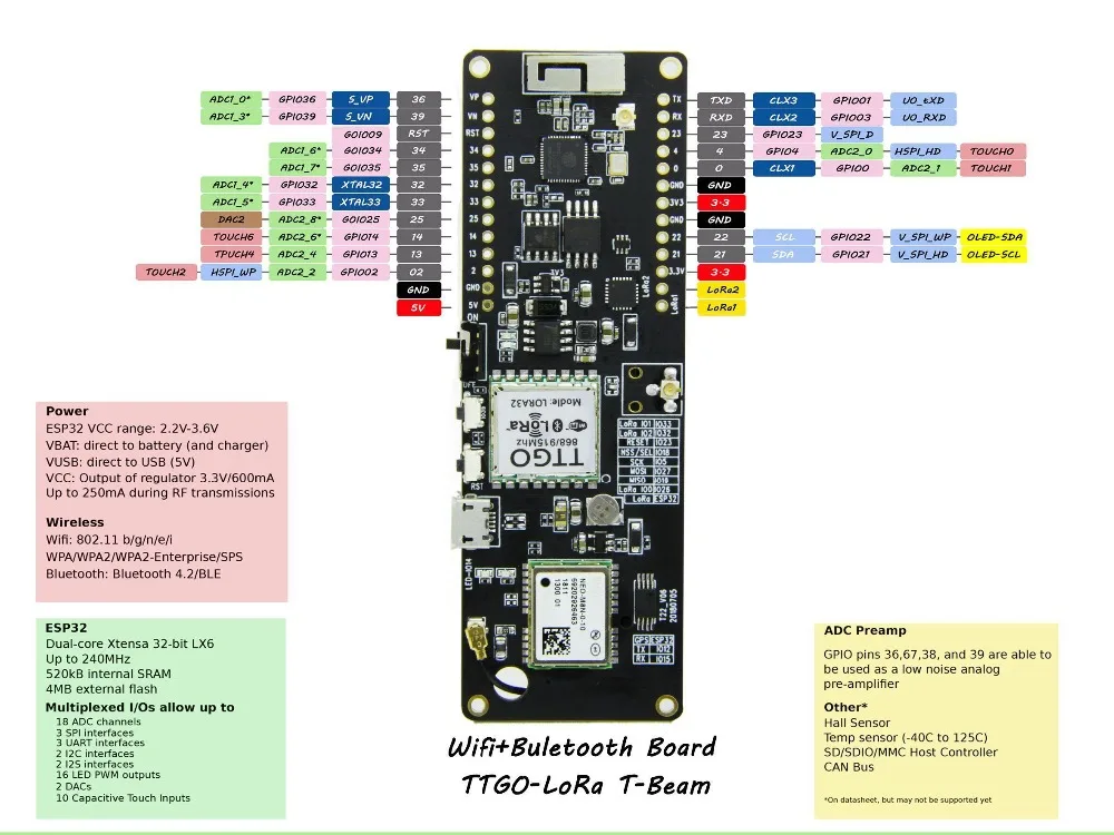 ESP 32 gps NEO-M8N IPEX LORA 32 модуль с 18650 держателем батареи ESP32 ESP-32 868 МГц WiFi беспроводной Bluetooth модуль для arduino