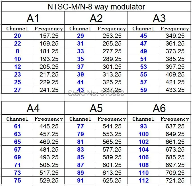 NTSC-8 way