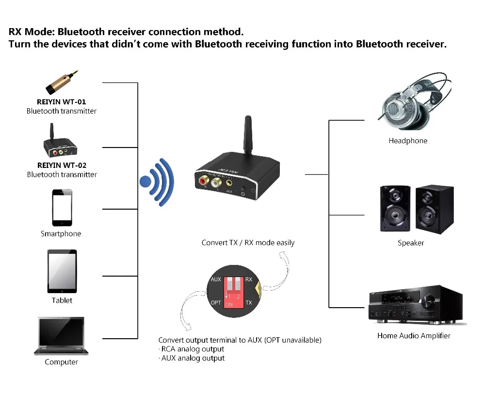 AptX LL оптический Bluetooth 4,1 аудио беспроводной передатчик и приемник для PS4 Xbox TV 2 в 1 3,5 мм адаптер трансивер