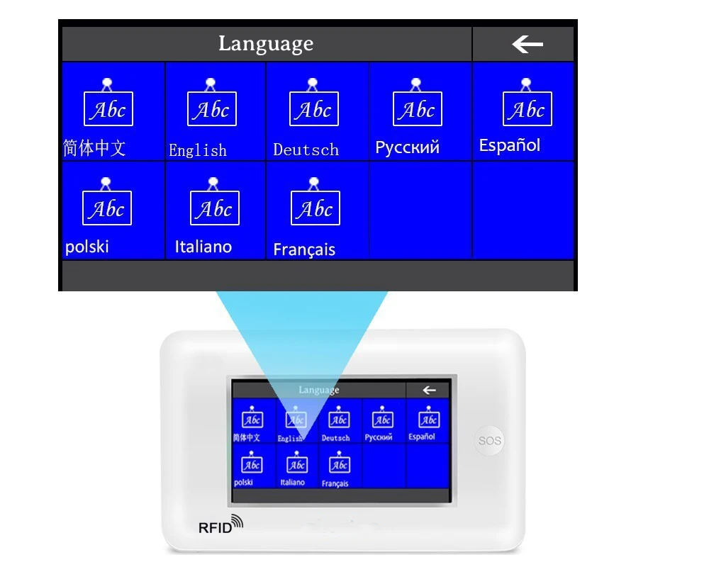 FR RU ES PL де переключаемый беспроводной домашней безопасности Wi Fi 3G gsm GPRS сигнализации системы приложение дистанционное управление RFID карты Arm