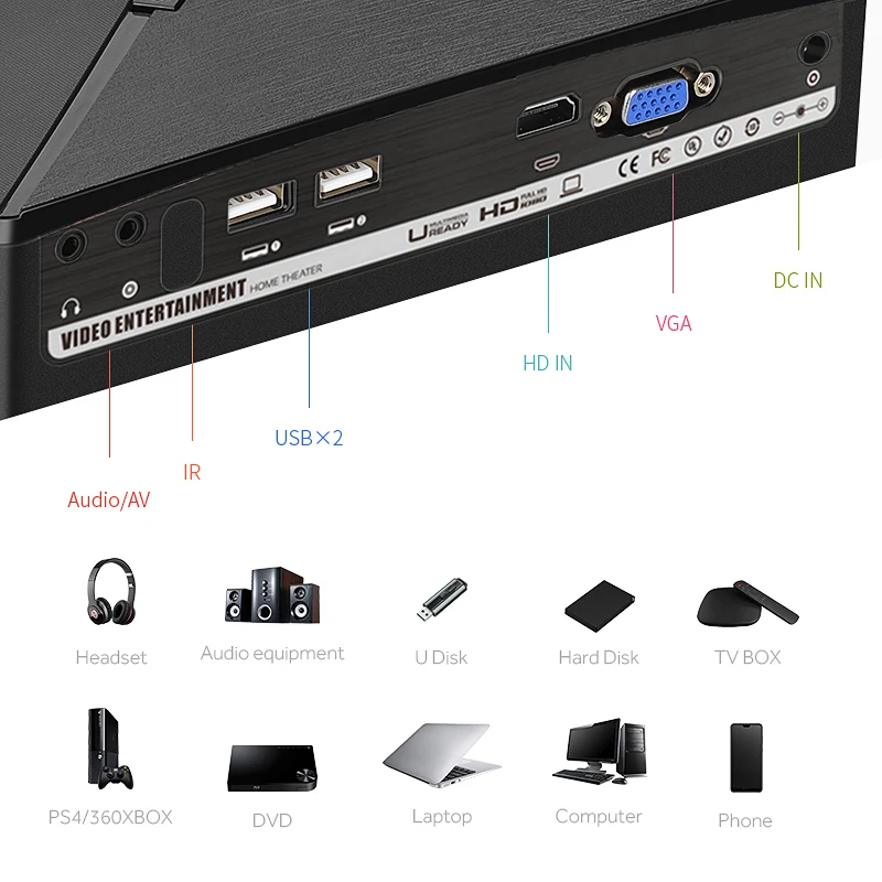 VIVIBRIGHT светодиодный проектор C80. 1280x720 видео проектор, поддержка 1080 P 3D, HD Домашний кинотеатр HDMI кабель, Подключение компьютера ТВ коробка