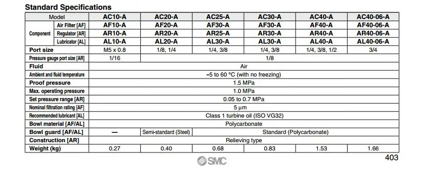 AC20-02 AC20A-02G-A AC20-02-A AC20A-02-A AC30A-03-A AC30A-03G-A AC40A-04-A SMC пневматические компоненты тройной газа источник переменного тока серии