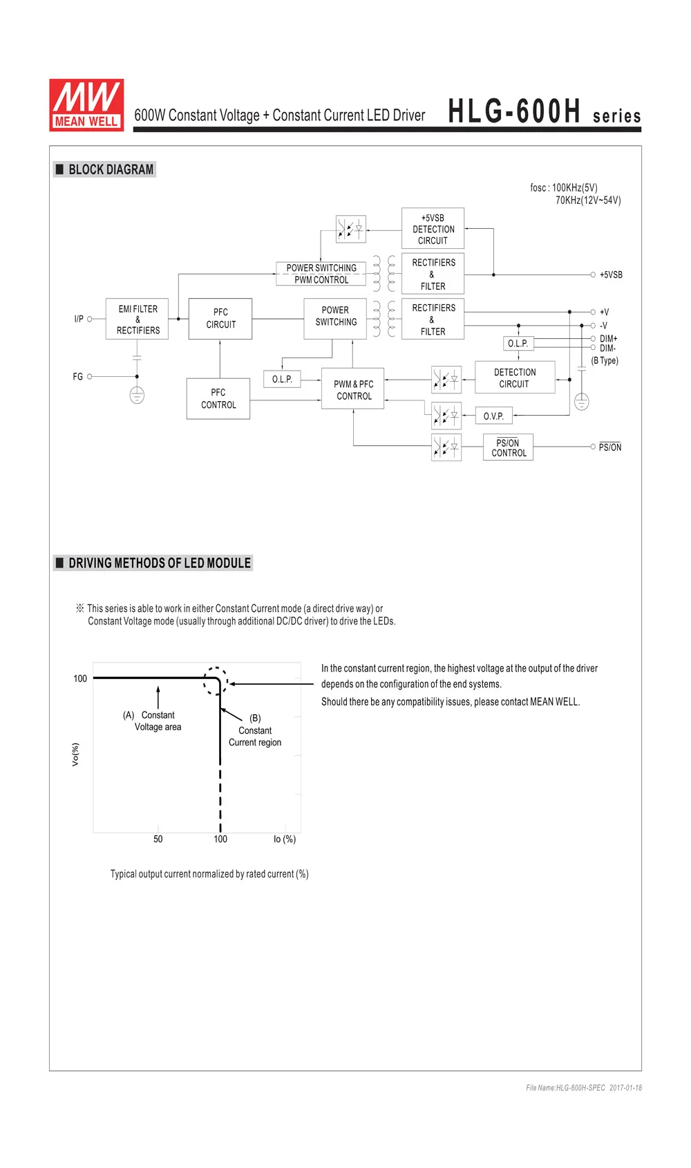 Us 216 0 Original Meanwell Led Driver Hlg 600h 24a 600w 25a 24v Adjustable Driver Ip65 Waterproof Meanwell Led Power Supply 24v Meanwell