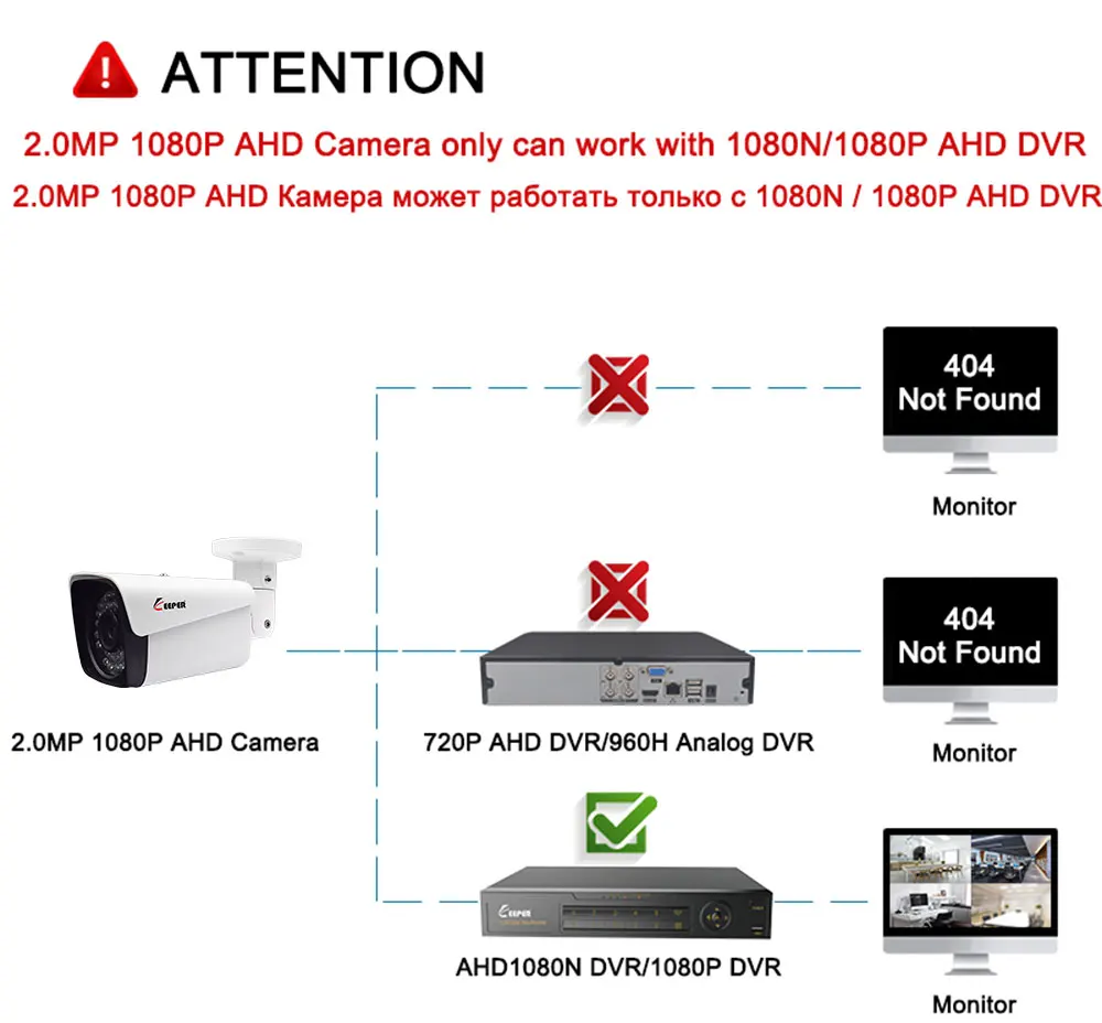 Хранитель sony IMX323 1080P Водонепроницаемая IP66 AHD CCTV камера 2,0 мегапикселей камера безопасности ИК камера наблюдения