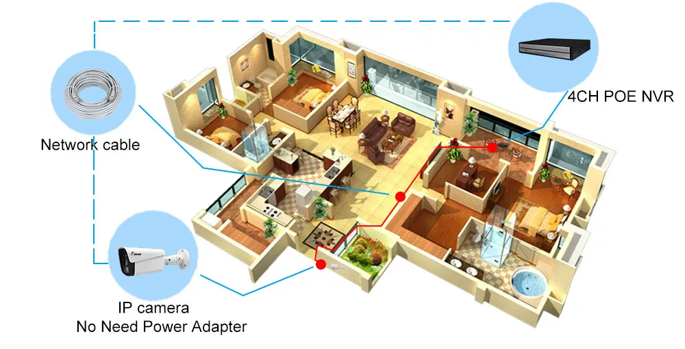 Sistema de Cctv Livre à Prova ip ao ar Keeper hd Poe Nvr 4 Pcs 2.0mp Câmera Dwaterproof Água P2p Onvif Sistema Vigilância Segurança H.265 4ch 1080 p 10 Cheap Sistema de vigilância