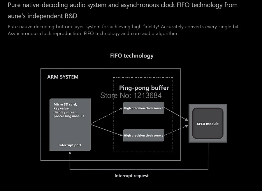 Aune M2 Pro обновленная версия 32 бит DSD военный уровень Dual Femto-second часы класса A портативный без потерь Hifi музыкальный плеер MP3