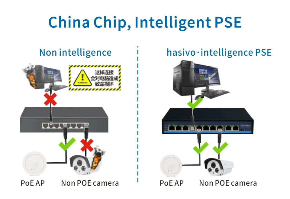 16 рое переключатель портов для ip-камеры с 2 портами 1000 м uplink 1 порт SFP PoE Ethernet коммутатор poe 48 В