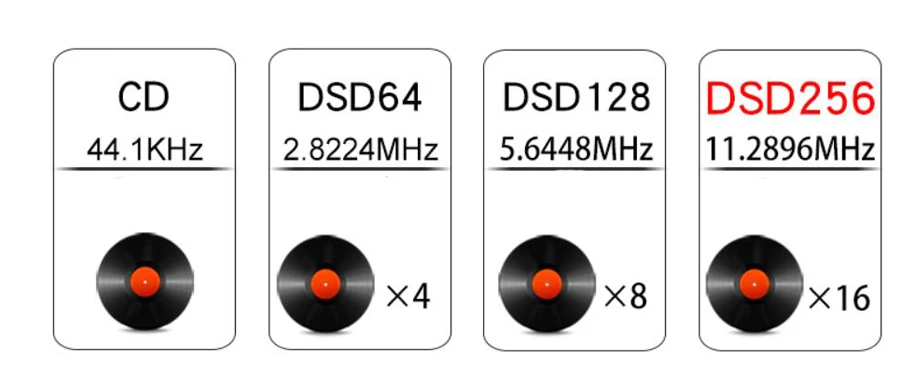 Новое обновление Moonlight Aigo Z6 PRO Жесткий DSD256 MP3 плеер ES90018Q2C DAC Hifi музыкальный плеер двухъядерный процессор с кожаным чехол