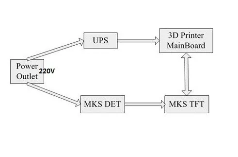 MKS TFT32 V4.0 умный контроллер дисплей 3," сенсорный экран с MKS sd-слотом расширения для SBASE Smoothieboard части 3d принтера