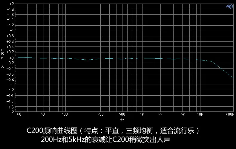 Аутентичные Colorfly C200 ES9018 32 бит/192 кГц DSD Высокое качество HIFI портативный Loseless музыкальный Карманный музыкальный плеер MP3