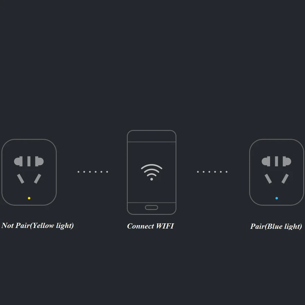 Xiaomi умная розетка Bacic WiFi Беспроводная дистанционная розетка адаптер питания и выключения с телефоном беспроводной