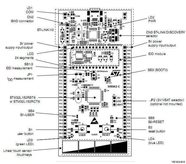 STM32L152C-DISCO what's onboard