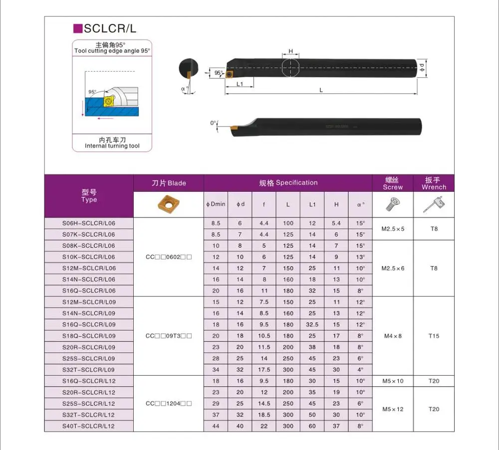 OYYU S16 S16Q-SCLCR09 S16Q-SCLCL09 SCLCR SCLCL 16 мм токарный станок резак инструменты резец для внутренней обточки держатель CNC CCMT09T304