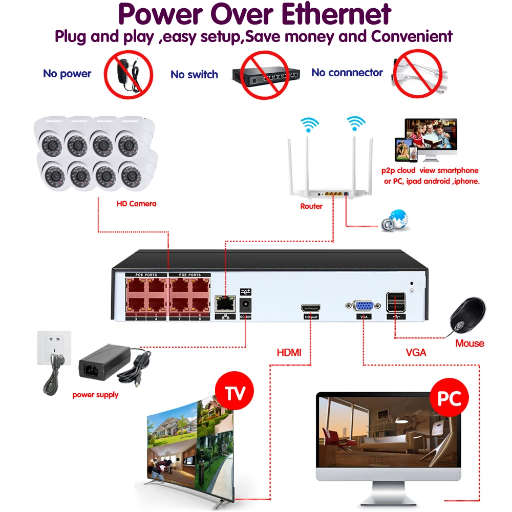 NINIVISION 8CH сетевая PoE Система видеонаблюдения 8 шт 4.0MP открытый Крытый Белый Купол IP