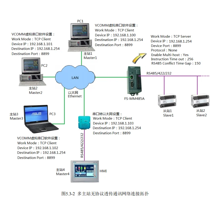 Многоглавный общий сервер последовательного порта и шлюз MODBUS TCP/RTU сетевой порт-последовательный порт-порт питания трехполосная полная