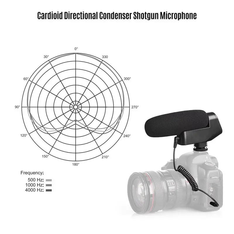 BOYA BY VM600 кардиоидный направленный конденсаторный микрофон для камеры Canon Sony _ Nikon