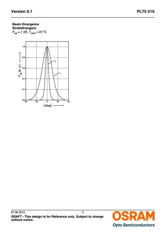 OSRAM PL5510 5,6 мм 515nm 520nm 510nm 10 мВт зеленый лазерный диод LD TO18