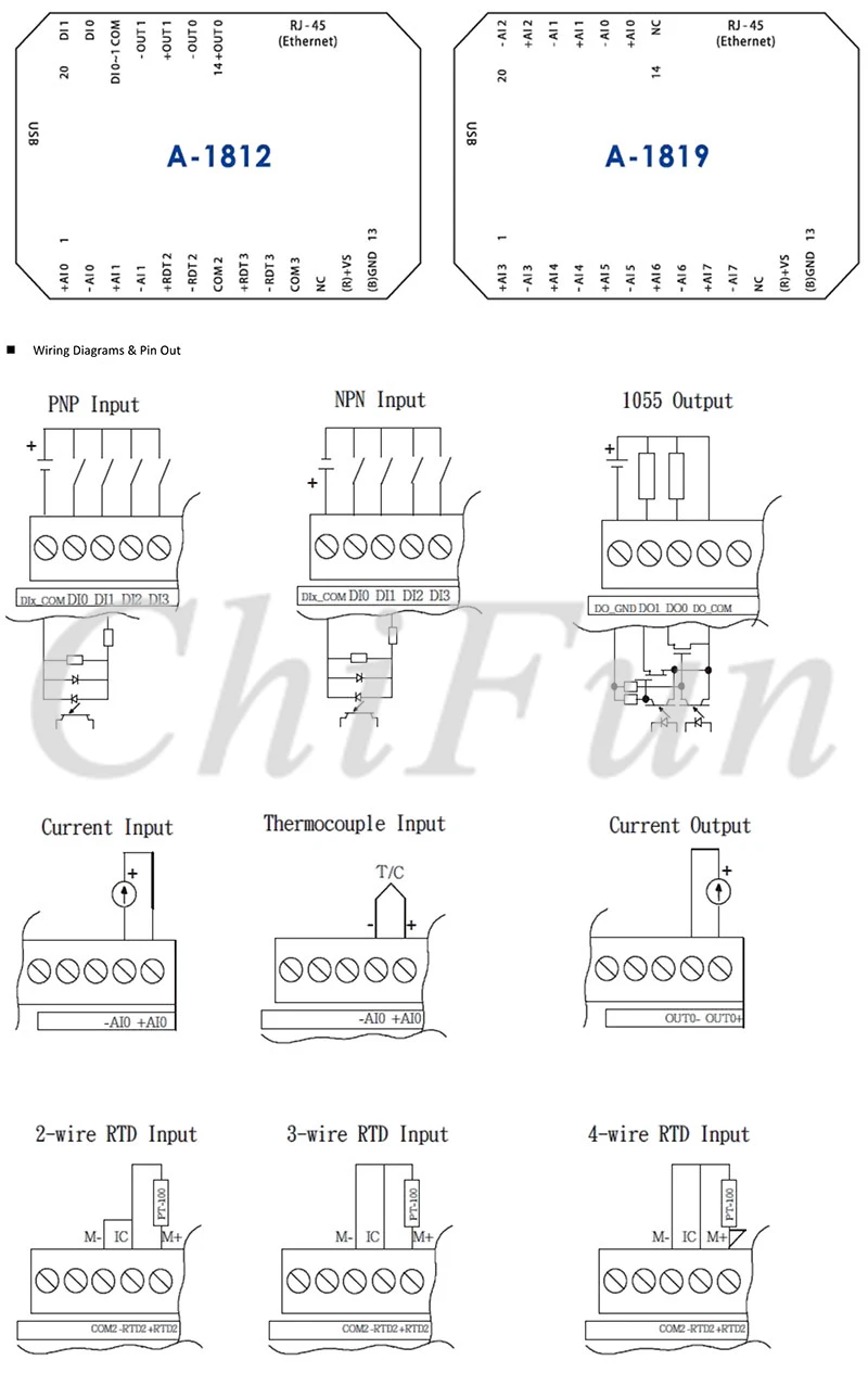 A-18 Series Ethernet Remote IO Module Datasheet_4(1)